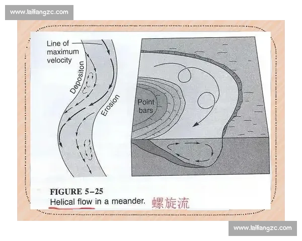 河床演变与水流动力学关系的研究与探讨